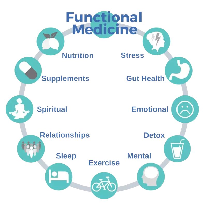 Functional Medicine